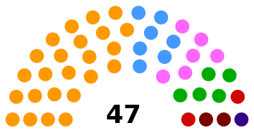 Current Structure of the Assembly of the Republic