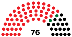 2015 Bago Region Hluttaw structure