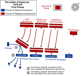 Graphic illustrating dispositions and movements of the two opposing armies