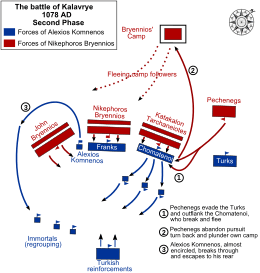 Graphic illustrating dispositions and movements of the two opposing armies