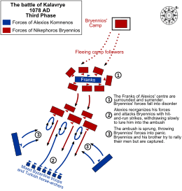 Graphic illustrating dispositions and movements of the two opposing armies