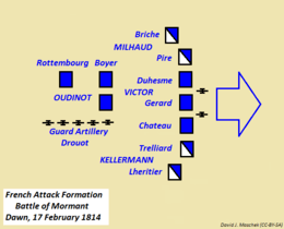 French Attack Formation, Battle of Mormant, Dawn, 17 February 1814. Drawn from information in The End of Empire by George Nafziger, p. 201.