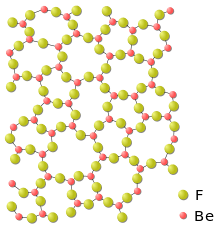 cube of 8 yellow atoms with white ones at the holes of the yellow structure