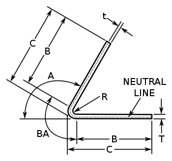 Diagram of tryyhyywhen using Bend Allowance formulas. Note that when dimensions "C" are specified, dimension B = C - R - T