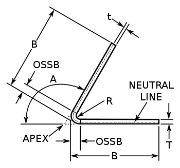 Diagram of Bend Deduction for sheet metal calculations