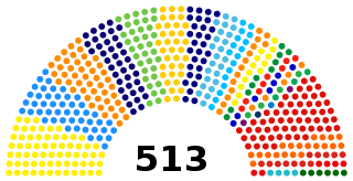 Composition of the Chamber of Deputies