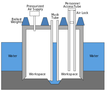 Schematic of a caisson