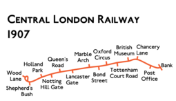 Route diagram showing the railway running from Wood Lane at left to Bank at right. Wood Lane is on a small loop from Shepherd's Bush.