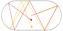 An oval shape with the trajectories of two particles.