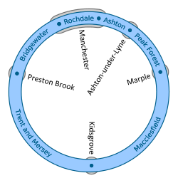 Schematic of the Cheshire Ring