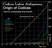 CLA Statistiques : Provenance