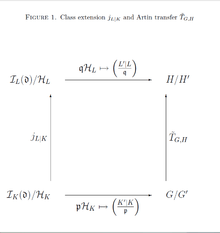 transferdiagram