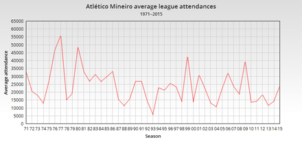 Line graph