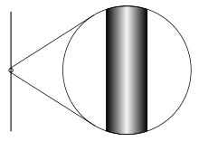 A tubular surface and corresponding one-dimensional curve.