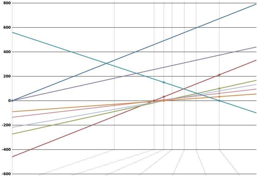 Comparison of temperature scales blank.svg