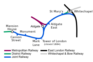 The joint railway is shown between Mansion House and Whitechapel.  Continuing from an end on junction with the District at Mansion House it passes through stations and as it passes Aldgate a junction allows access to the station before the line to continues east. When it reaches Whitechapel the line curves south to join the East London Railway.