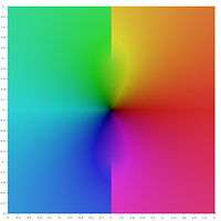 Square representing central portion of the complex z-plane painted in psychedelic colours