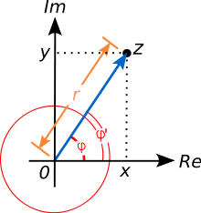 An illustration of the polar form: a point is described by an arrow or equivalently by its length and angle to the x axis.