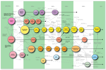  http://www.art-sciencefactory.com/complexity-map_feb09.html