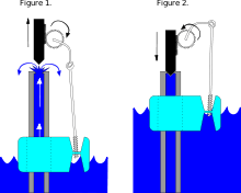 Concentric Float Valve