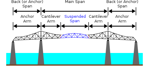 A diagram of the truss of the John.P. Grace Memorial Bridge.