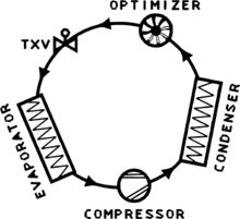 System With Cycle Optimization.