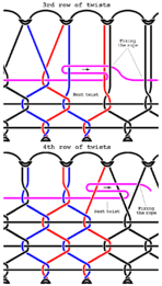 Schematic of third and fourth row of twists on a djembe