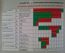 Example of DT-Manie solutions.