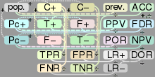 DiagnosticTesting Diagram.svg