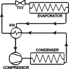 An internal heat exchanger is able to use superheating to create subcooling and vice versa.