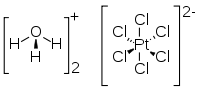 Structural formulas of the component ions of chloroplatinic acid