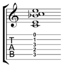 Dominant seventh chord on C guitar open position