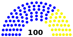 Structure of the People's Council of the Donetsk People's Republic