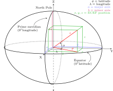 Earth Centered, Earth Fixed coordinates