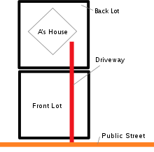 A sells the front lot, but forgets to get an easement for driveway access.