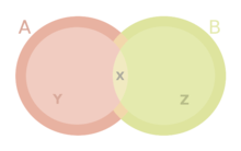 Simplified representation of an ecological niche.