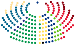 Structure of the Parliament of Finland