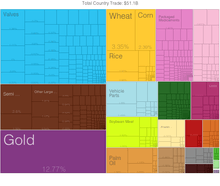 Import tree map (2012)