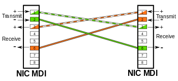 wire pairs cross over each other