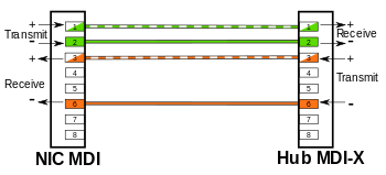 wire pairs connect straight across