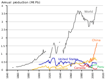 A line chart of many lines, some longer than other, most generally growing towards its right