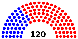 Composition of the Florida House of Representatives