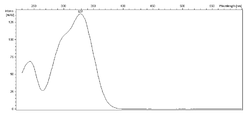 Caftaric acid UV visible spectrum.png