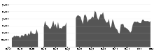 Average yearly attendance