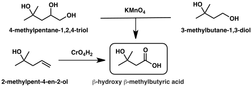 Graphic of the first synthetic routes to β-hydroxy β-methylbutyric acid