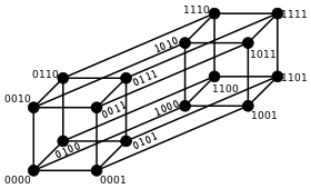 4-bit binary tesseract