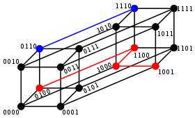 4-bit binary tesseract Hamming distance examples