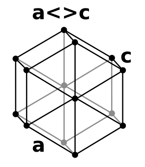 Simple hexagonal crystal structure for graphite: carbon