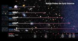 Depiction of progress in the detection of the early Universe