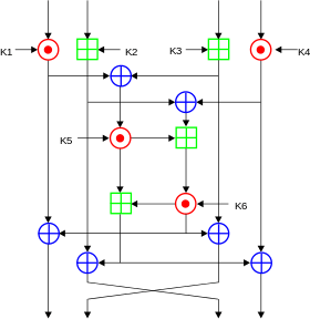 logic diagram showing International Data Encryption Algorithm cypher process